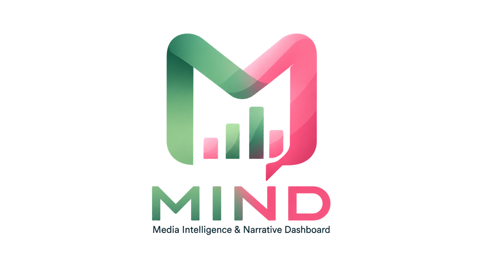 MIND Media Intelligence Dashboard Screenshot